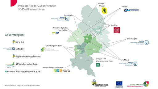 Diese Grafik zeigt die von der Zukunftsregion gef&ouml;rderten Projekte. 