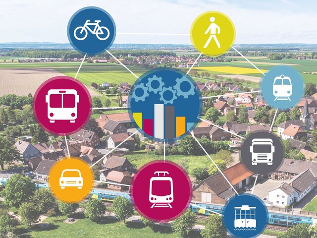 Fotomontage "Verkehrsentwicklung": Symbole zum Thema Mobilität die miteinander verknüpft sind. Im Hintergrund das Luftbild einer Siedlung mit Bahnstrecke auf der ein Zug fährt