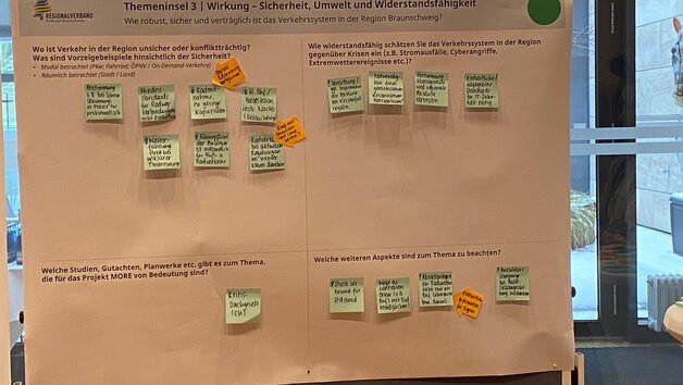 Fakten, Ideen und Gedanken wurden auf Pinnw&auml;nden festgehalten. 