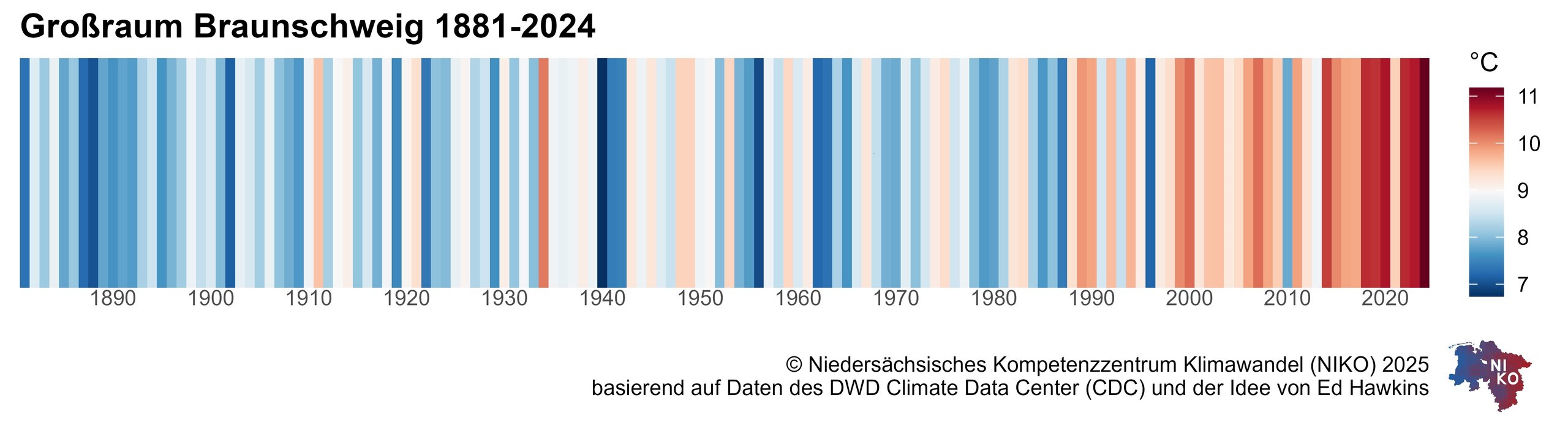 Warmingstripes für den Großraum Braunschweig